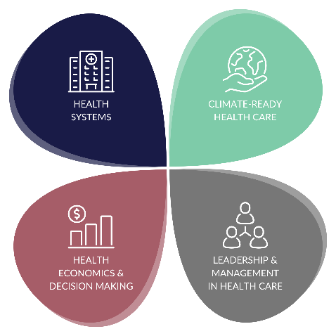 A diagram of health systems

AI-generated content may be incorrect., Picture